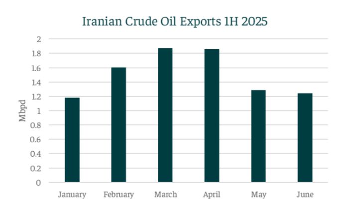 Intermodal: Strait of Hormuz closure bears heavy implications