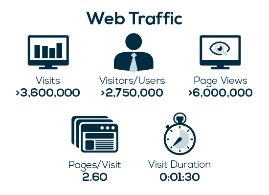Content Marketing