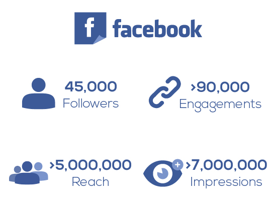 Content Marketing