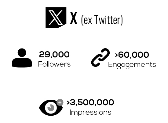 Content Marketing