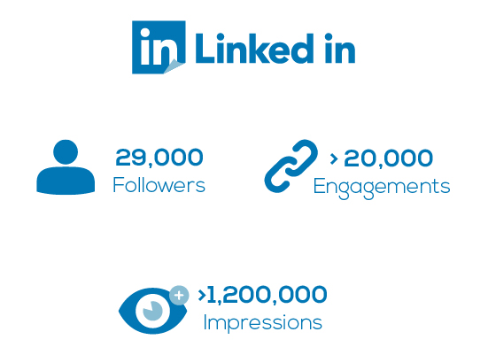 Content Marketing