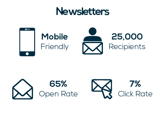 Content Marketing
